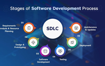 Development Process
